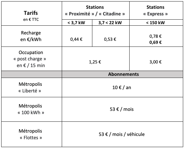 Tarif Publics metropolis